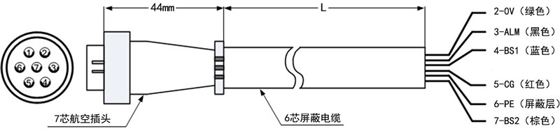 BLPS折彎機(jī)保護(hù)裝置ST控制器信號線圖