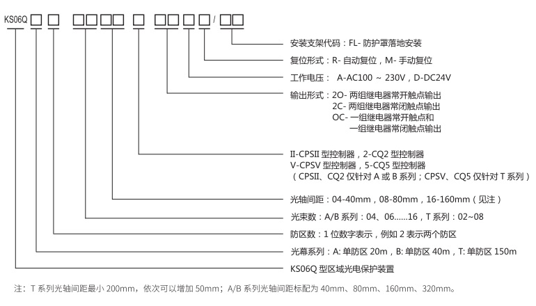 KS06Q型區(qū)域光電保護(hù)裝置整機規(guī)格型號